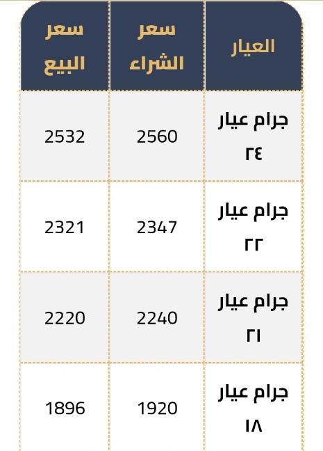 أسعار الذهب بالسوق المحلي 