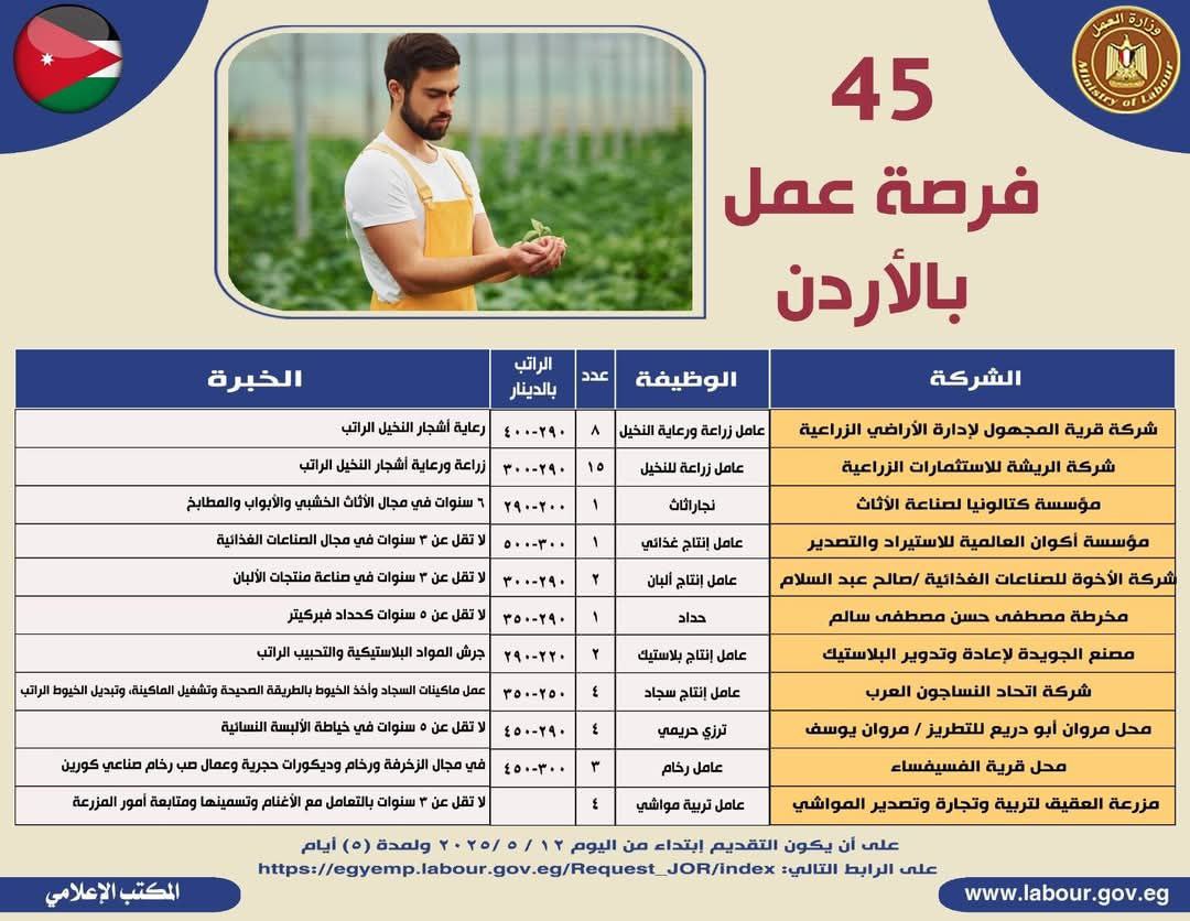 وظائف شاغرة للمصريين في الأردن