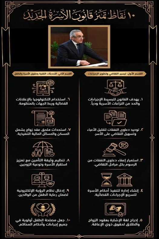 العدل تنشر ملامح قانون الأحوال الشخصية عبر «فيس بوك»