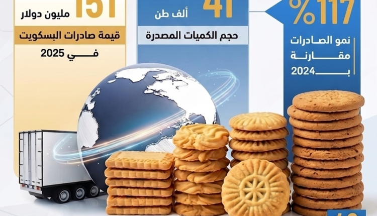 البسكويت
