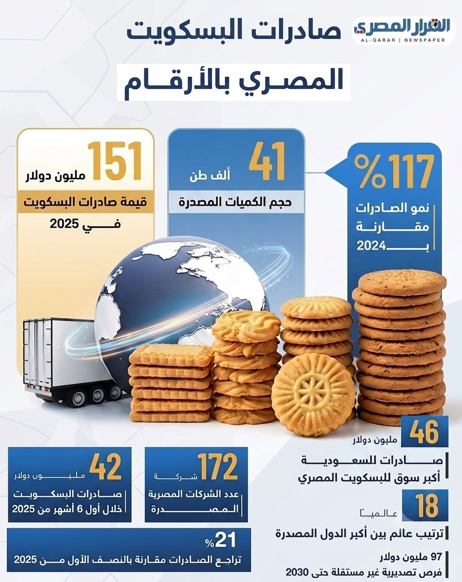 البسكويت